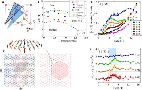 Magnon Thermal Hall Effect Via Emergent SU 3 Flux On The