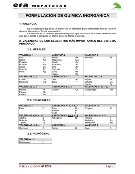 Formulación De Química Inorgánica 4º Eso