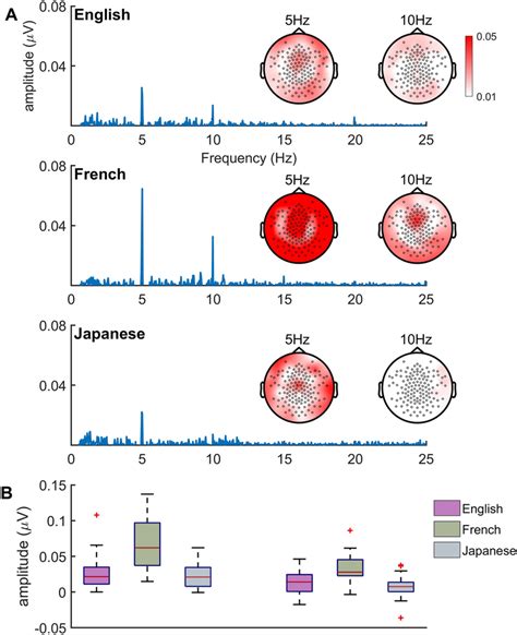 spectrogram  topography   responses   speech stimuli