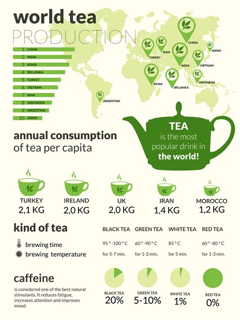 Tea Consumption Per Capita