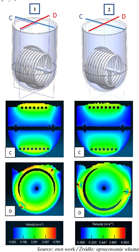 Figure 2 From The Mixing Analysis Of Non Newtonian Fluids Supported By