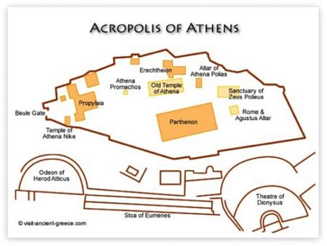 Acropolis - Ancient History Encyclopedia