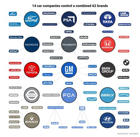 Automotive Corporations And Their Brands Robaizkine Car Electronics