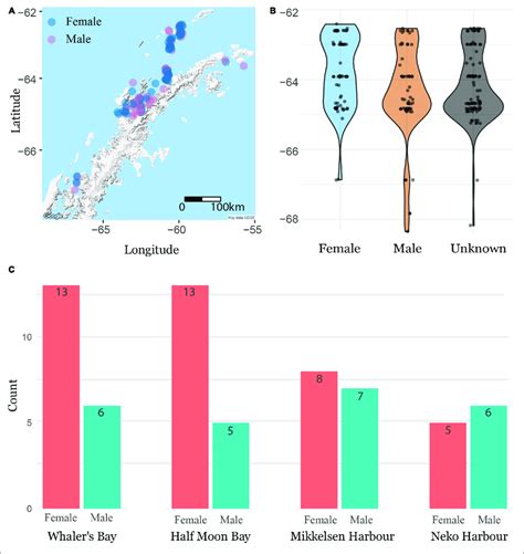 A Malefemale Distribution Across The Region B Latitudinal Download Scientific Diagram