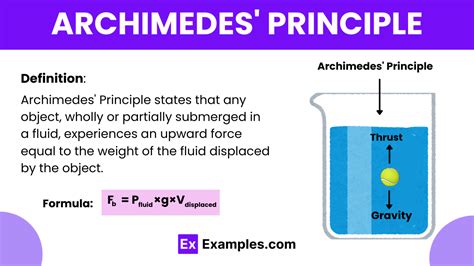 Archimedes Principle - Examples, Definition, Derivation, Application