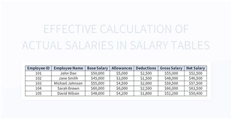 Salary Standard Calculation Table For Effective Compensation Planning