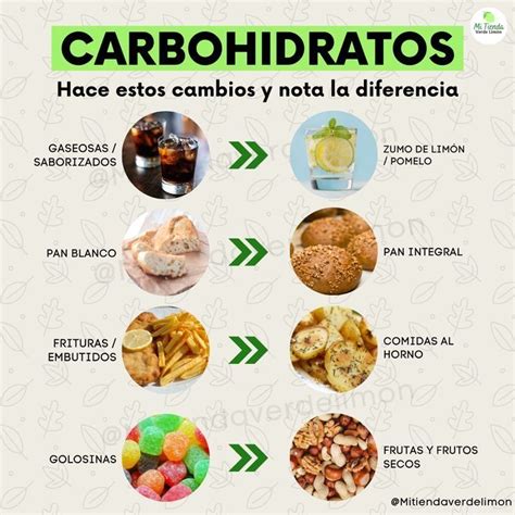 Pin De Lizagr En Tips Alimentos Lista De Alimentos Saludables