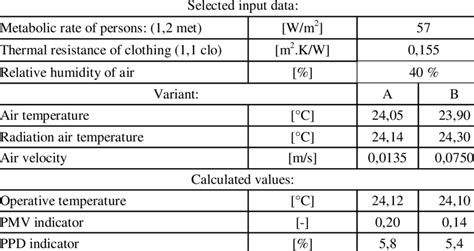 Norma Iso Criterios Para Confort T Rmico En Espacios Interiores