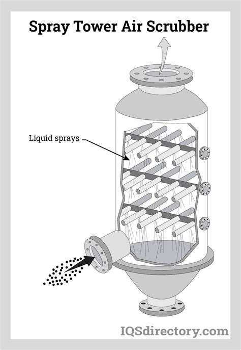 Air Scrubber What Is It How Does It Work Types Benefits