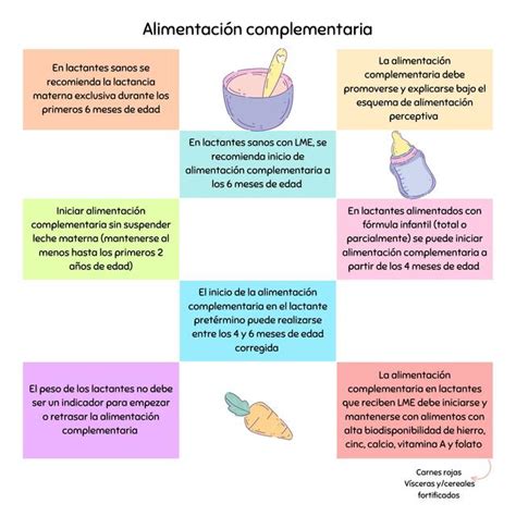 Alimentación Complementaria Melissa Tamayo uDocz