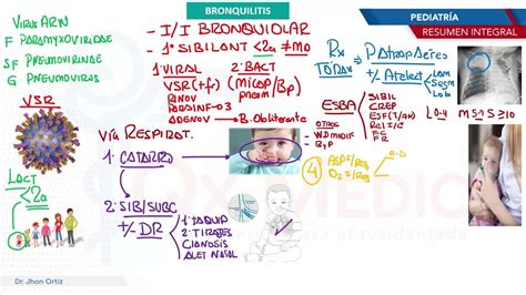 Pediatr A Enfermedades Respiratorias Bronquiolitis Youtube