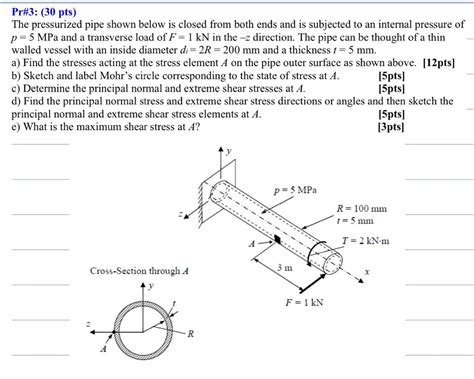 Solved The Pressurized Pipe Shown Below Is Closed From Both Chegg