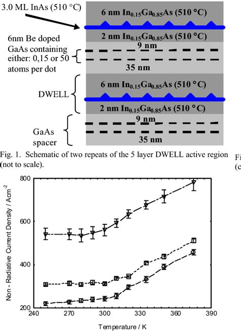 Figure From Identifying The Origin Of Non Radiative Recombination In