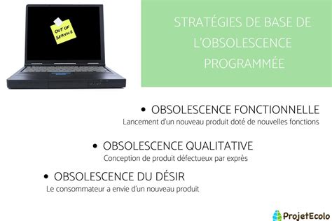 Obsolescence Programm E D Finition Exemples Et Cons Quences