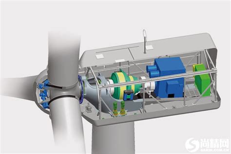 风力发电机的基础知识 尚精网