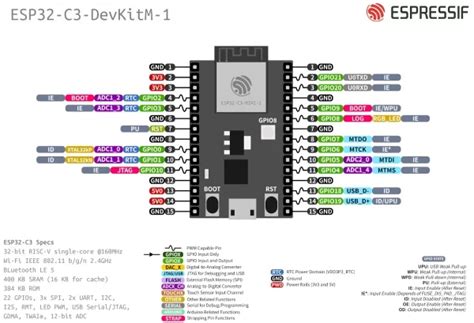 Esp C Led Control Pic Microcontroller Project With Esp Idf