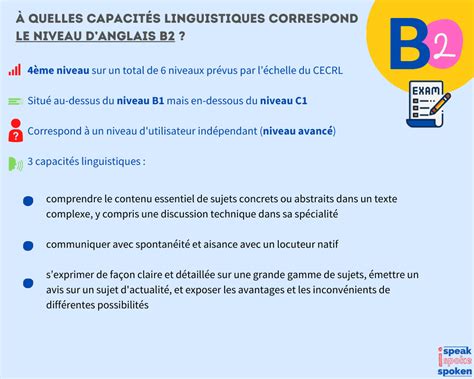 Niveau Danglais B Au Toeic Utilit Score Pr Requis