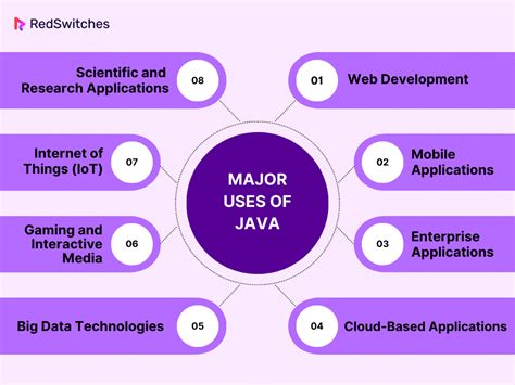 Uncovering The Advantages Of Java Programming Language