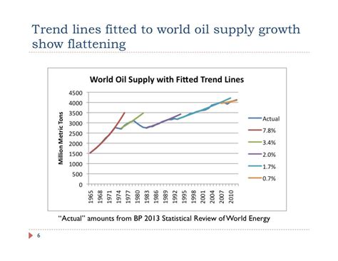 How An Oil Supply Crisis Could Bring Down The Global Economy | Peak Oil News and Message Boards