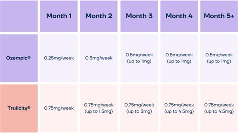 Ozempic Vs Trulicity Ozempic Reviews Uk Ozempic Weight Loss