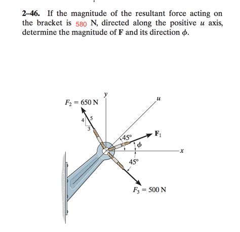 Determine The Magnitude Of The Resultant Force Acting On The Plate