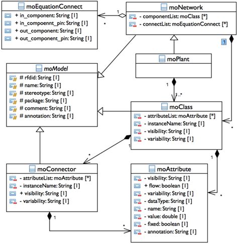 Uml Class Diagram Shows The Design Of The Proposed Internal Structure Download Scientific