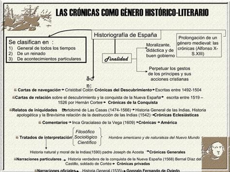 Factores Contextuales Literatura Hispanoamericana PPT