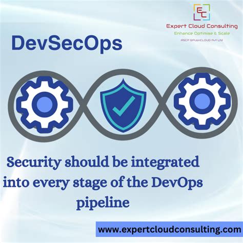 Security Should Be Integrated Into Every Stage Of The Devops Pipeline