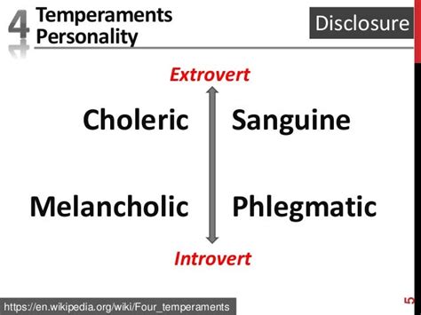 4 Temperament Personality Ppt