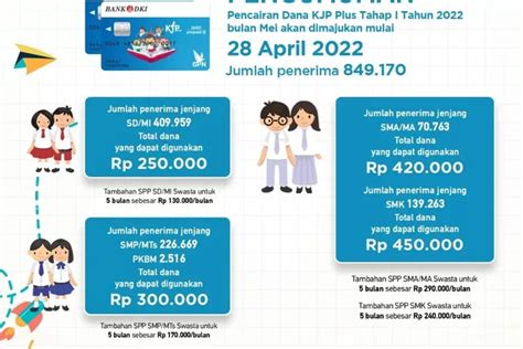 Kjp Plus Mei Tahap Tahun Cair Cek Daftar Nama Penerima Di Sini