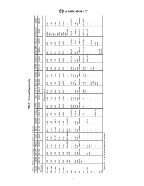 ASTM A494 A494M 07 Standard Specification For Castings Nickel And