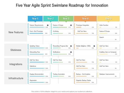 Five Year Agile Sprint Swimlane Roadmap For Innovation Presentation