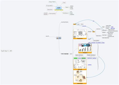 Oop Xmind Mind Mapping App