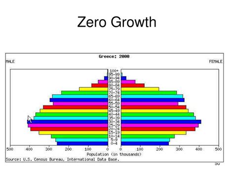 Ppt Population Geography Powerpoint Presentation Free Download Id 5707975