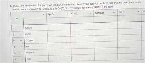 Solved Heres The Complete List Of Solubility Rules We Found