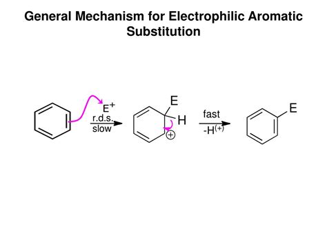 Ppt Electrophilic Aromatic Substitution Easreactions Powerpoint