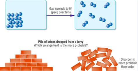 Entropy And Enthalpy Change Flashcards Quizlet