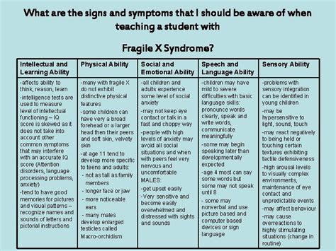 Fragile X Syndrome Martinbell Syndrome Presented By Kristin