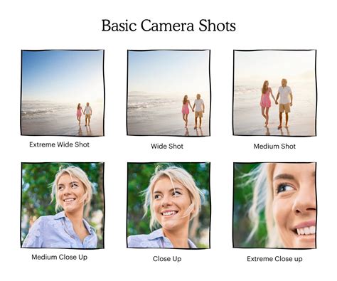 Types Of Shots Best Angles For Camera Film And Marketing Mailchimp