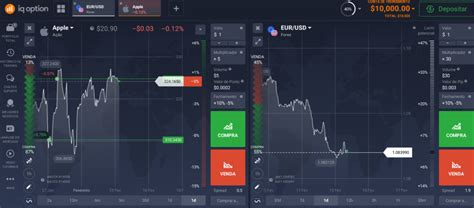 Como Usar Iq Option Plataforma De Negociação Prática