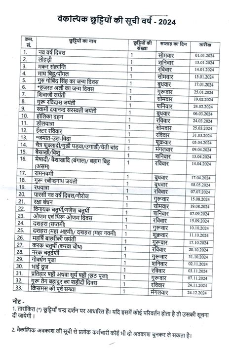 Holiday List Of Basic Shiksha Parishad Winny Kariotta