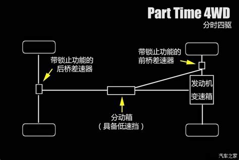 常见的四驱形式有哪些百科汽车之家