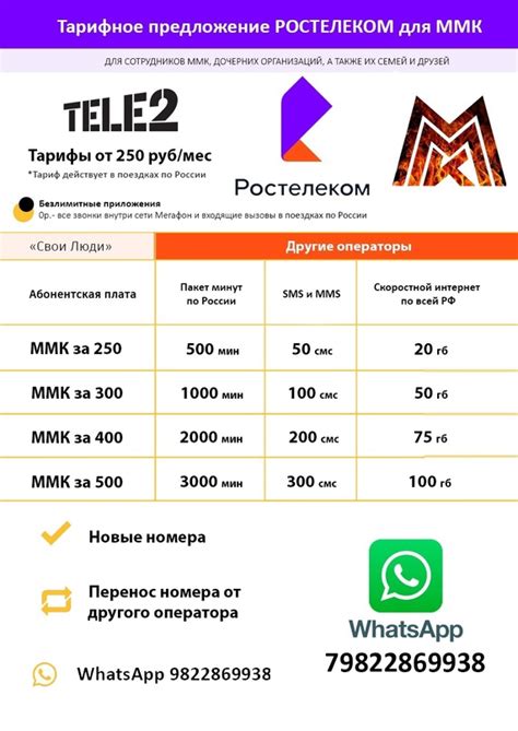 Тарифы ММК Магнитогорск | ВКонтакте