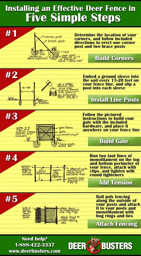 Five Simple Steps to an Effective Deer Fence Installation