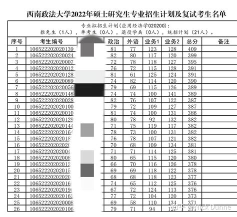 西南政法大学805应用经济学22考研上岸经验贴 知乎