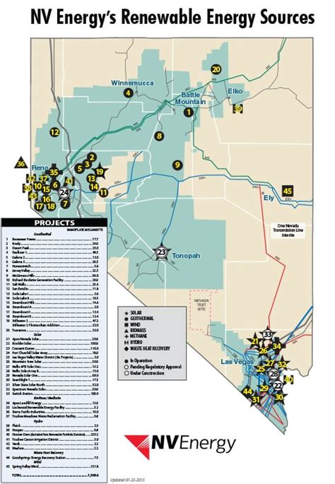 Nv Energy Warren Buffetts Plan For A Structural Power Shift