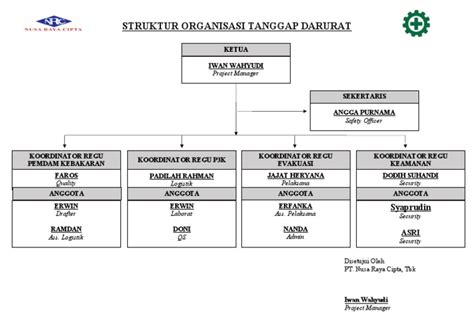 Struktur Organisasi Tanggap Darurat Pdf