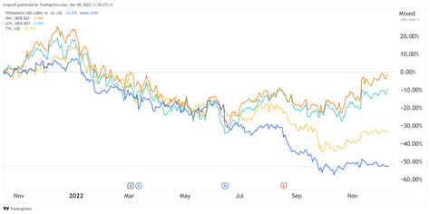 Next Housing Market Crash Prediction For