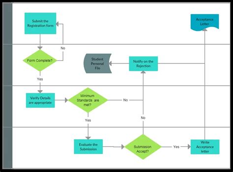 Process Mapping: Examples, Templates, And How To Get Started Pipefy ...