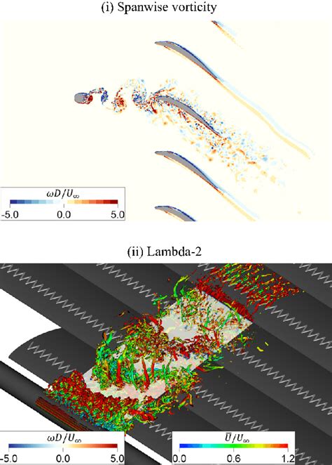 Instantaneous Contour Of Spanwise Vorticity Z At The Midspan And